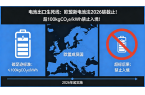 【电池出口生死线】欧盟新电池法 2026